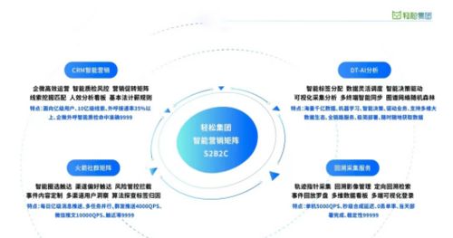 長期主義價值理念下，輕松集團(tuán)大健康破局之道 以出入境服務(wù)為切入點(diǎn)