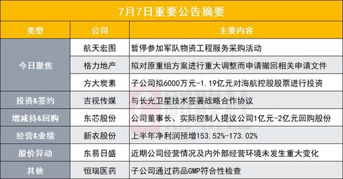 突發(fā) 某公司被暫停參加軍隊(duì)物資工程服務(wù)采購活動及盤后公告影響分析