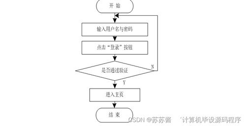 基于Java的房屋租賃信息系統畢業設計 開發、論文與部署指南